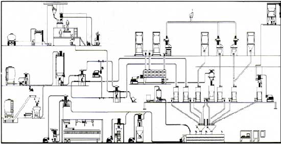 Rage Bulk Systems Ltd. Dry Bulk Materials Process